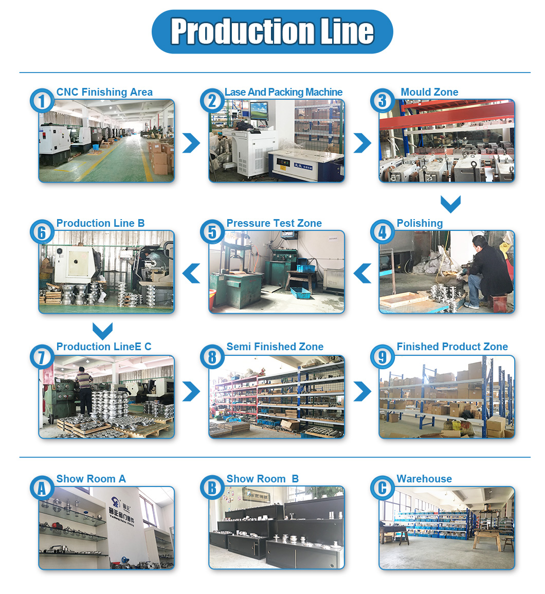 PRODUCTION LINE